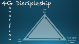 4G Discipleship